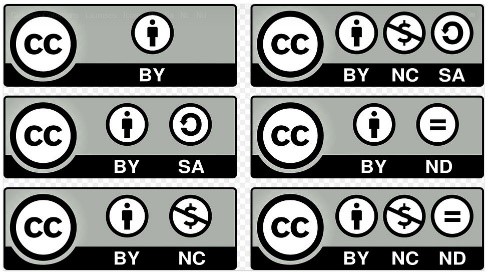 Logos representing the six different creative commons licences