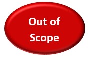Oval shape with the words 'Out of Scope'